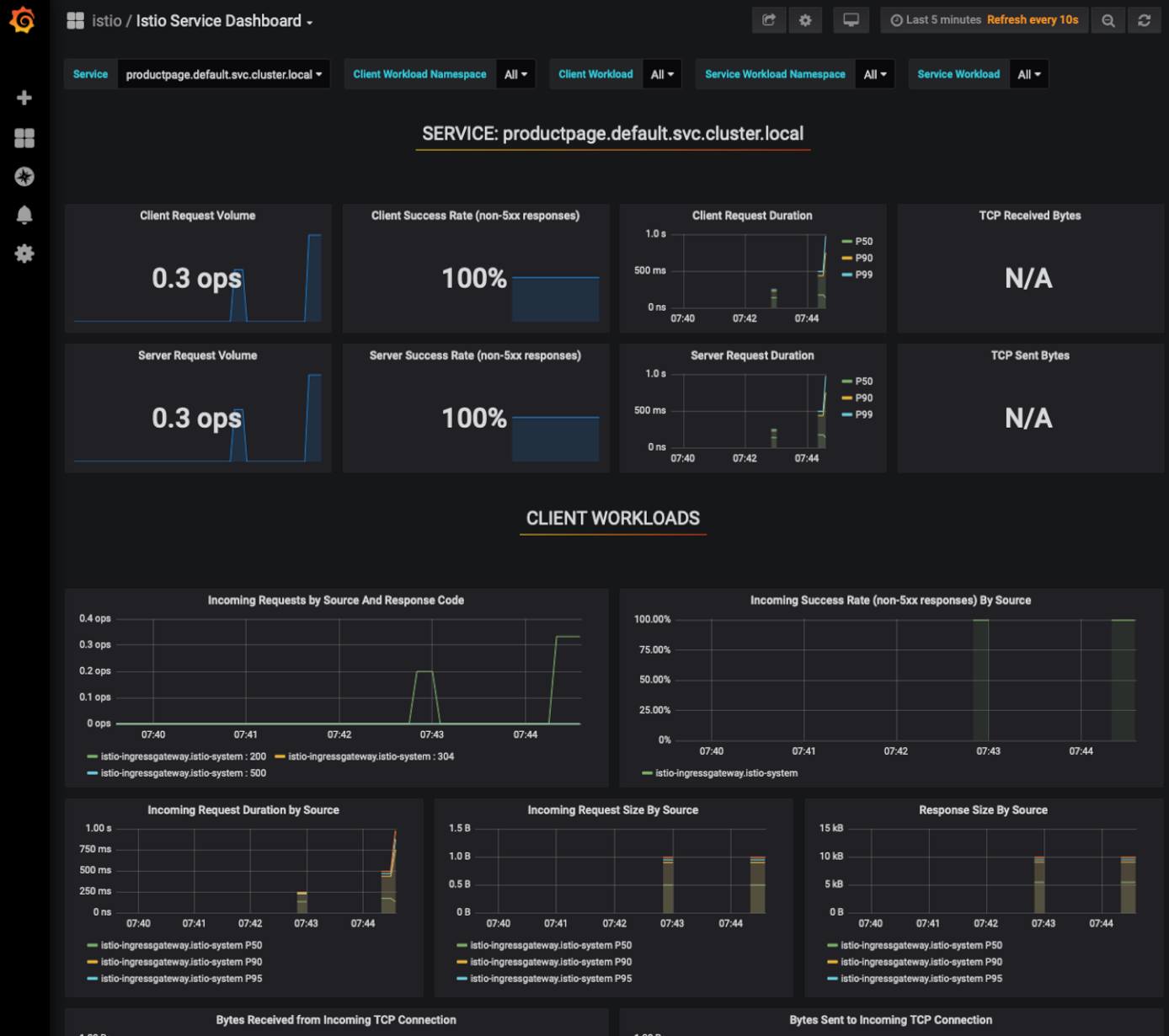 Istio Product Service Detail Dashboard Istio Product Service Detail Dashboard