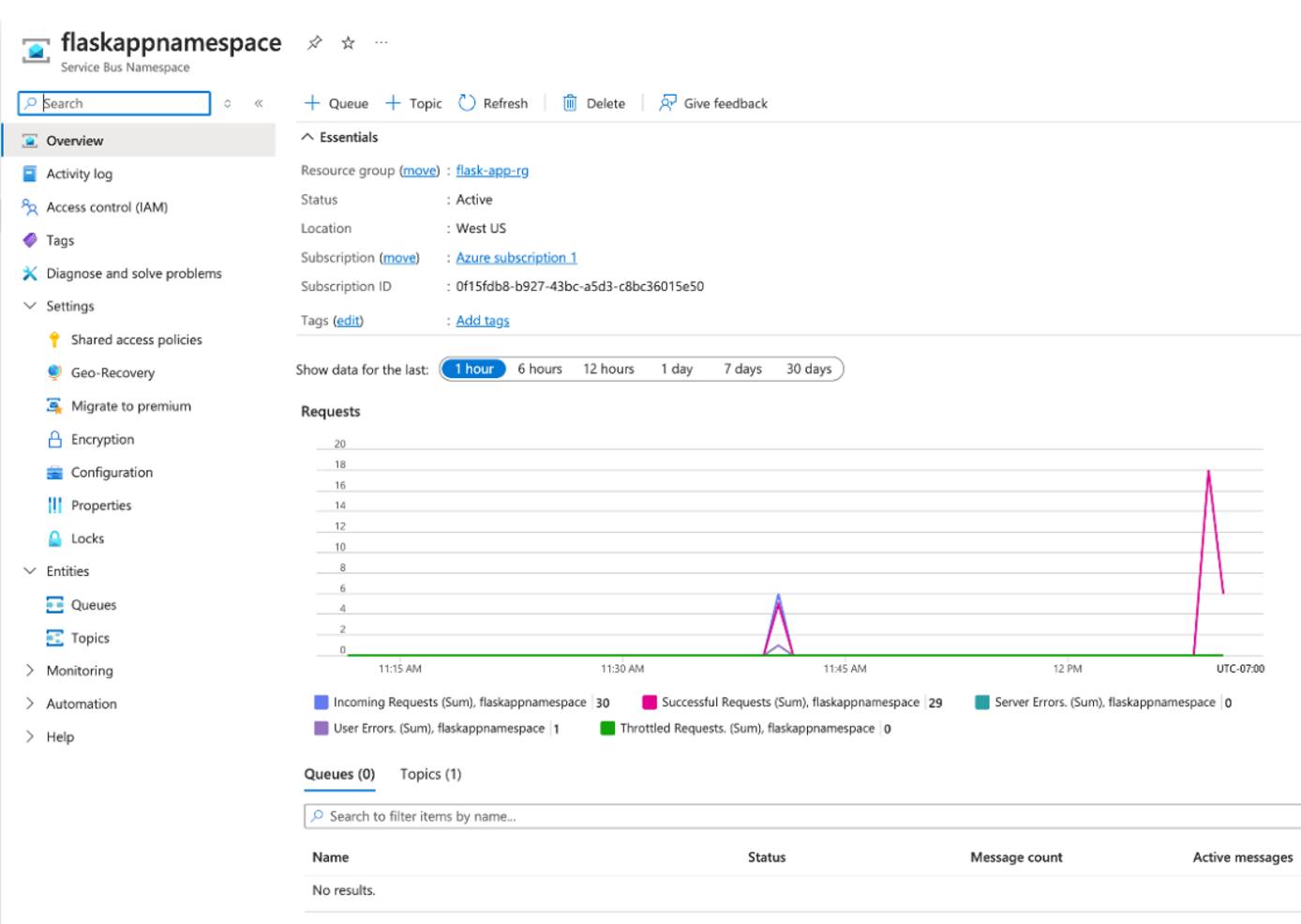 Azure Monitor interface showing Service Bus metrics and diagnostics. Azure Monitor interface showing Service Bus metrics and diagnostics.