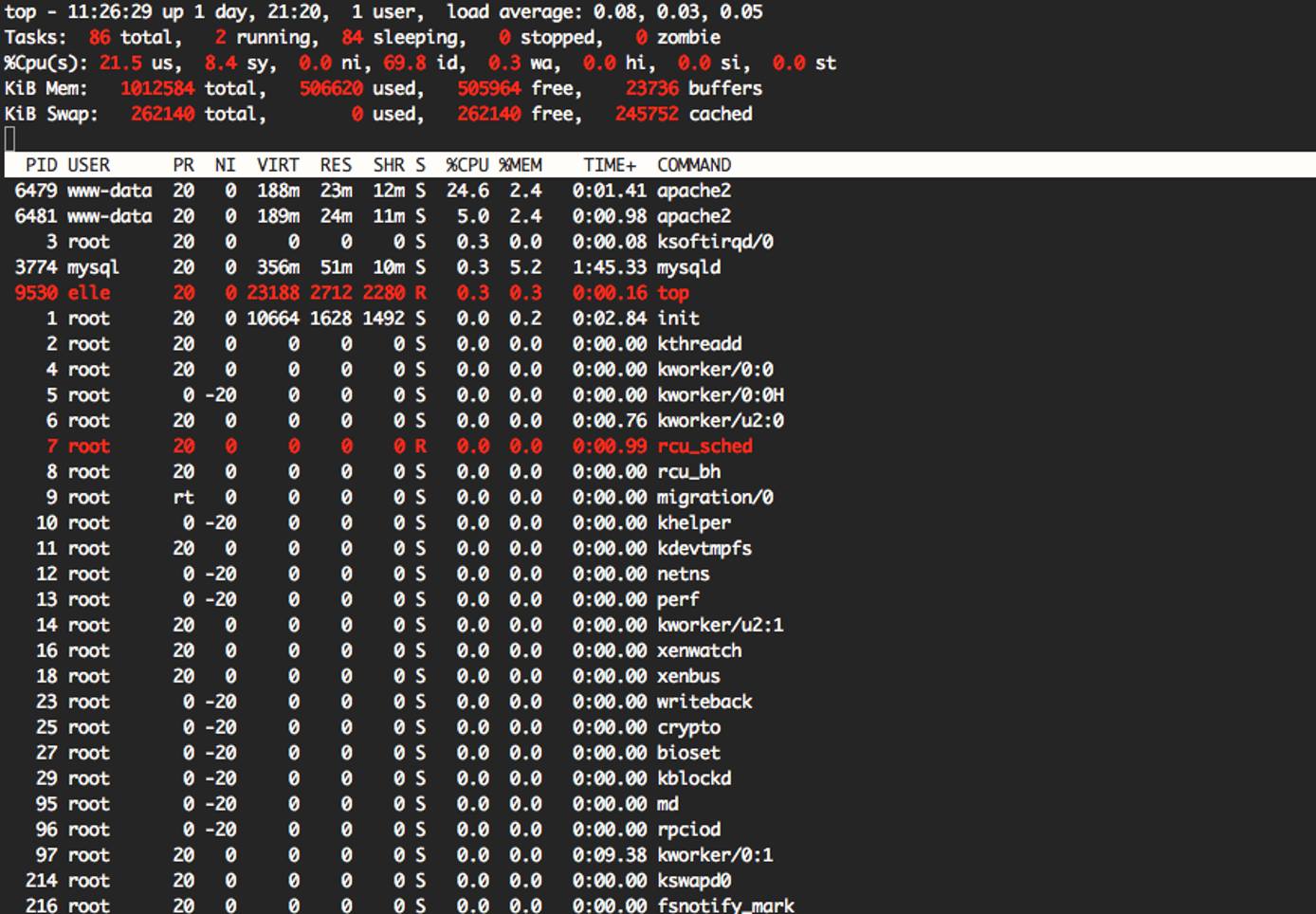 The top screen The top screen