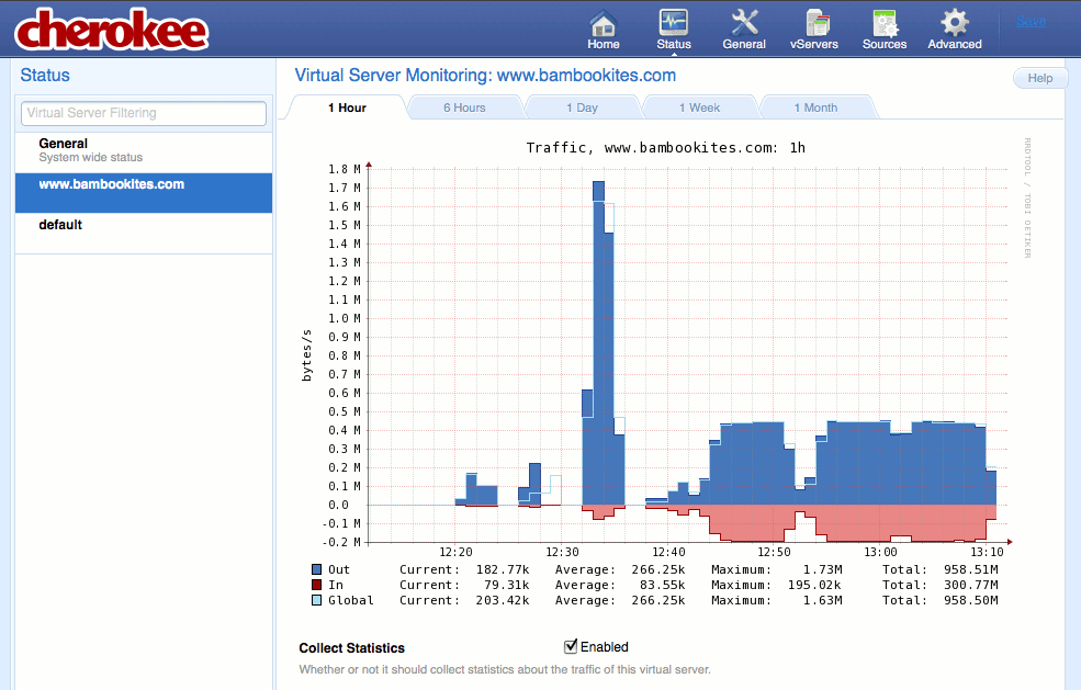 Enabling traffic statistics collection for a new vhost on the Status page of the Cherokee admin panel on Fedora 13.