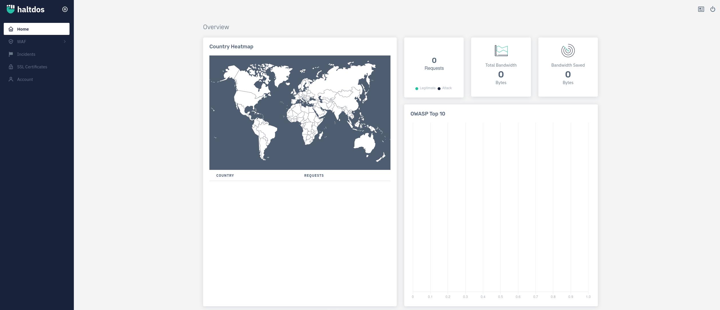 Haltdos home page Haltdos home page